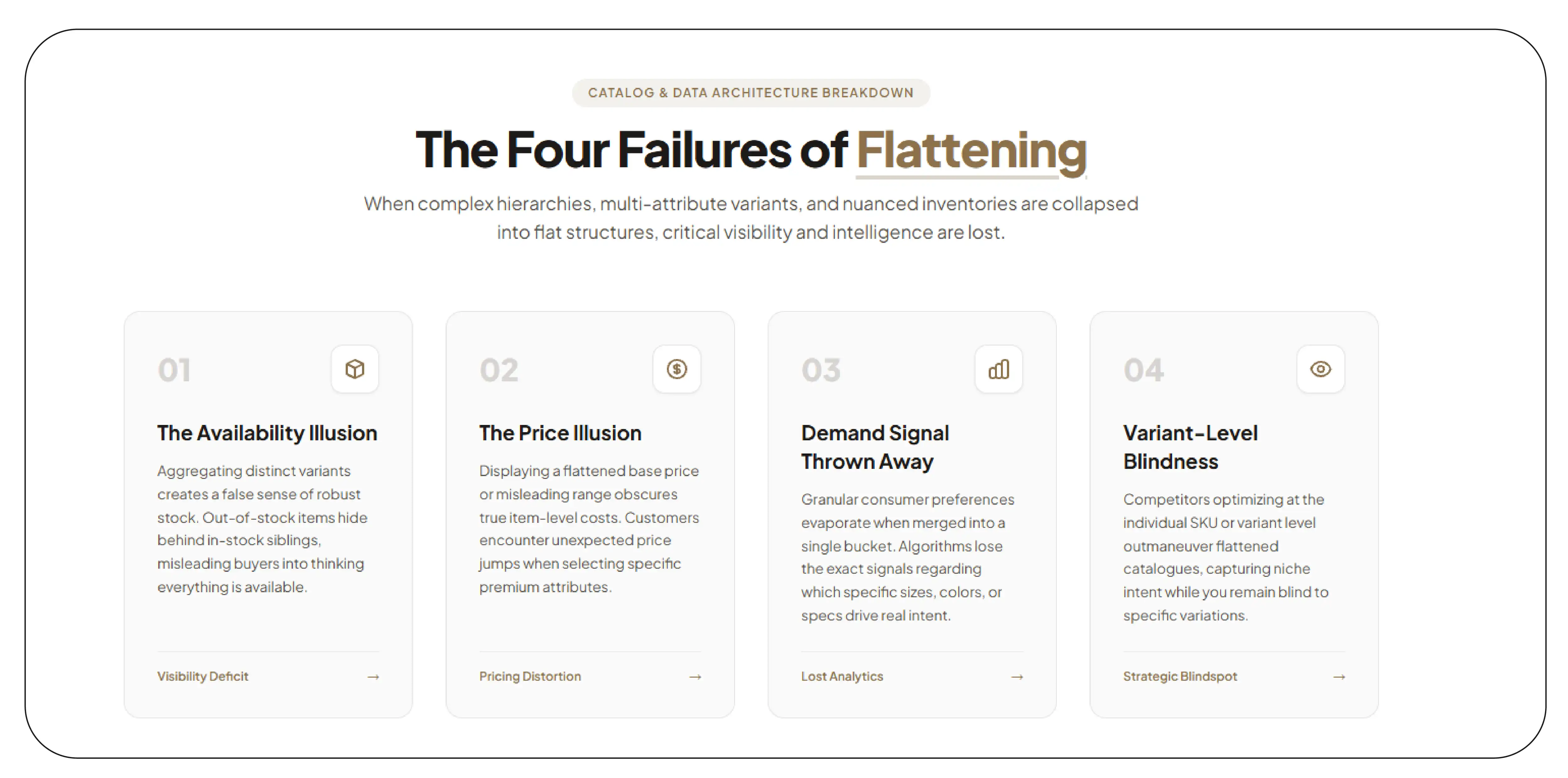 The Four Failures of Flattening